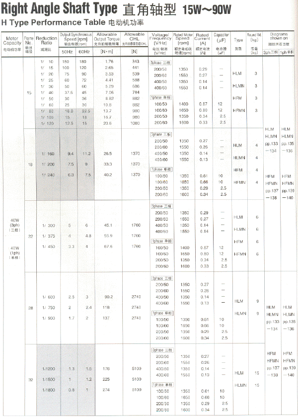 NISSEI日精GTR直交轴H型性能表（40W～）