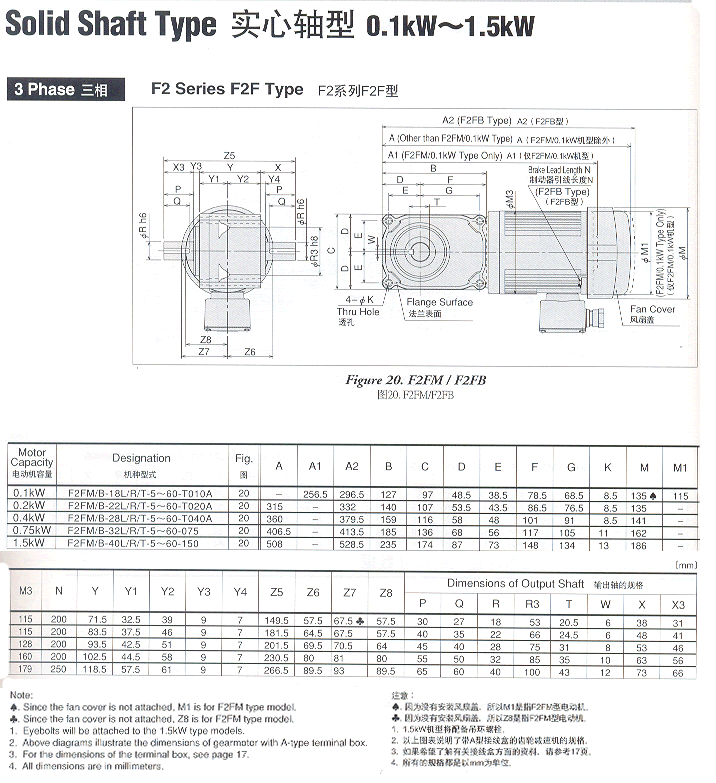 NISSEI日精GTR直交实心轴F2F型系列尺寸图（0.1KW～1.5KW）
