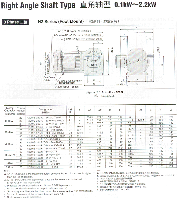 NISSEI日精GTR直交轴H2L底脚型尺寸表（0.1KW～2.2KW）